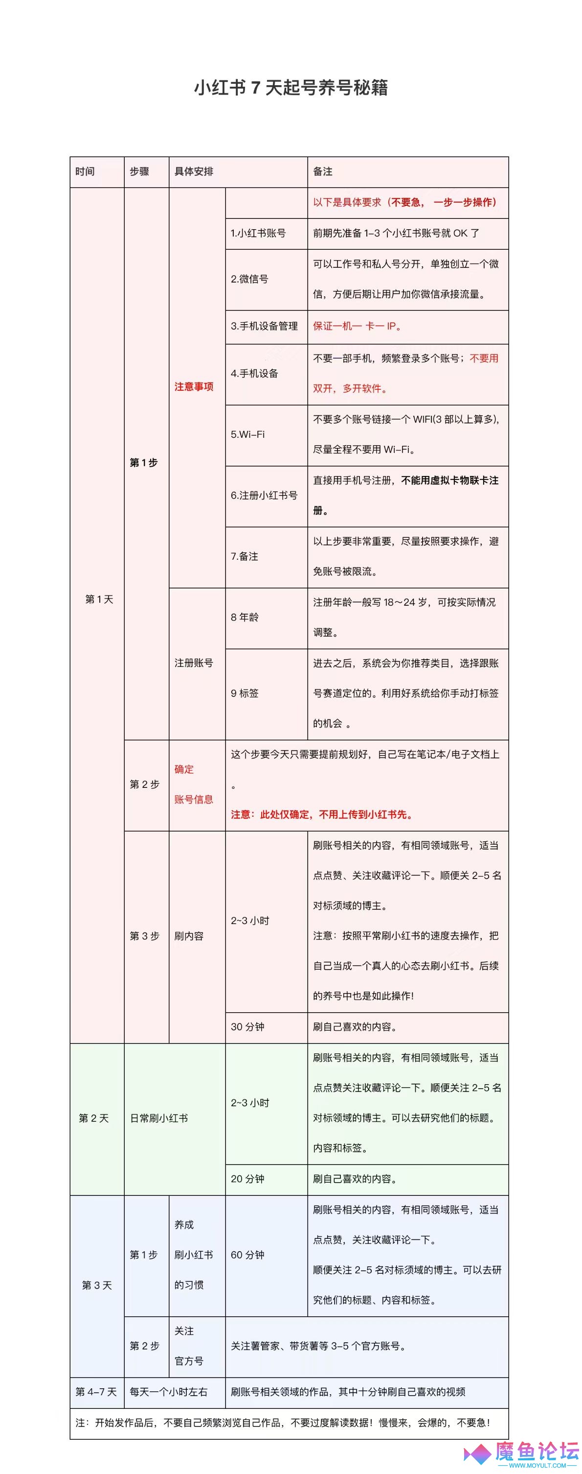 小红书7天起号养号秘籍.jpg